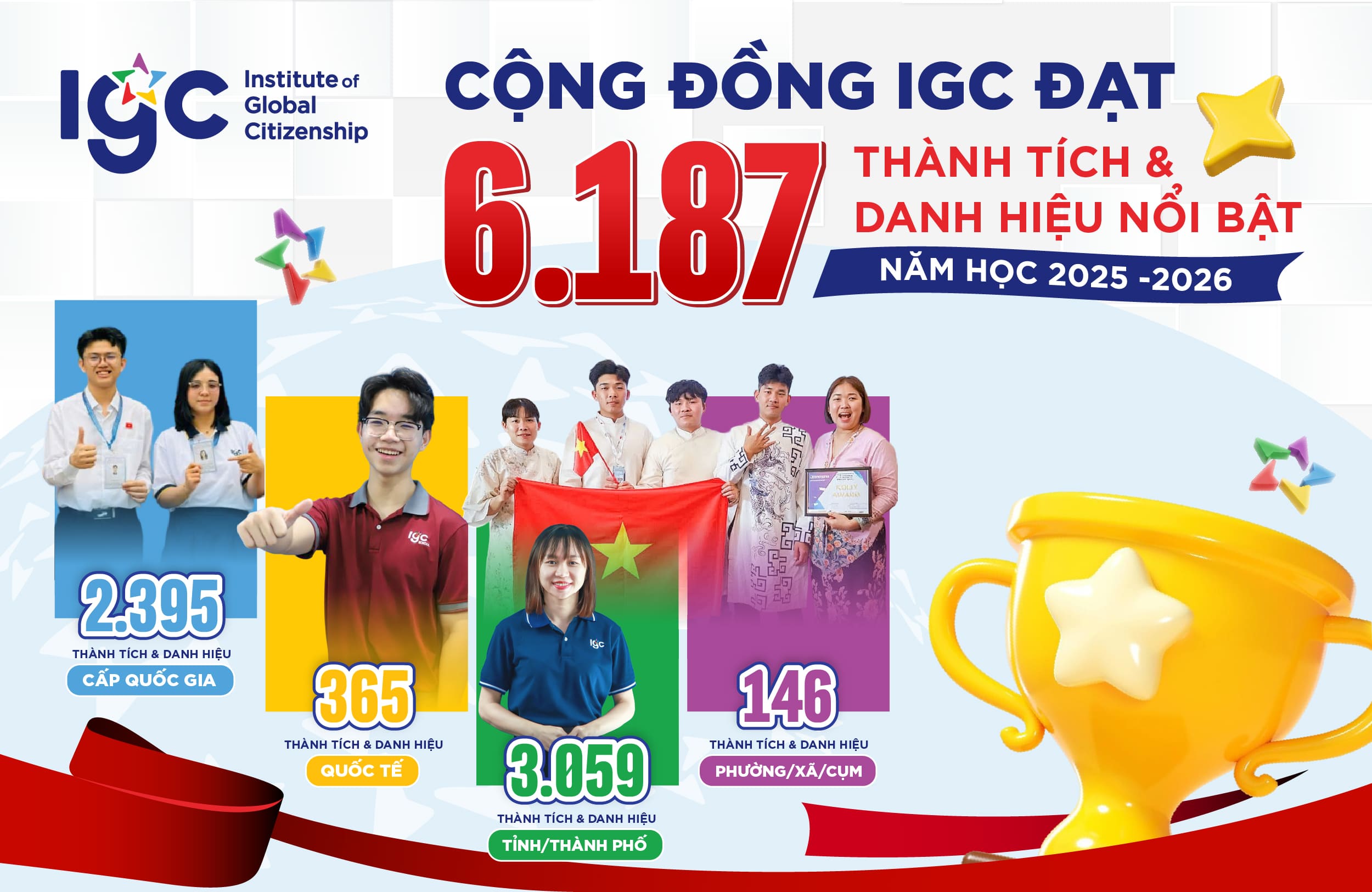 Highlights of Achievements: Academic Year 2025–2026